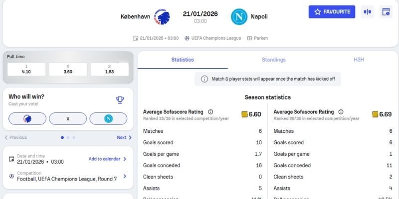 Kèo châu Âu trận FC Copenhagen vs Napoli (21-01| 03:00, UEFA Champions League)