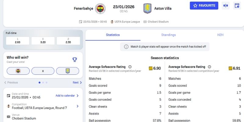 Kèo châu Âu trận Fenerbahçe vs Aston Villa (23-01| 00:45, UEFA Europa League)