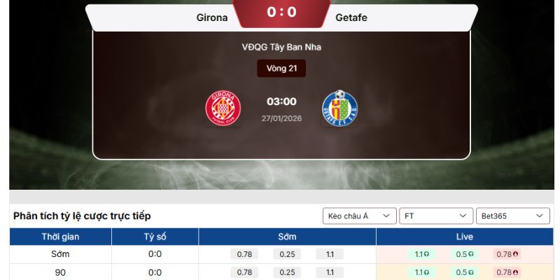 Soi kèo Girona vs Getafe