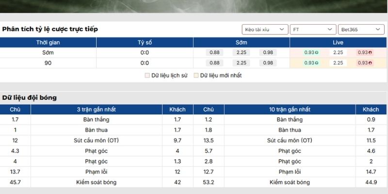 Kèo tài xỉu trận Rayo Vallecano vs Real Oviedo (05-03| 01:00, VĐQG Tây Ban Nha)