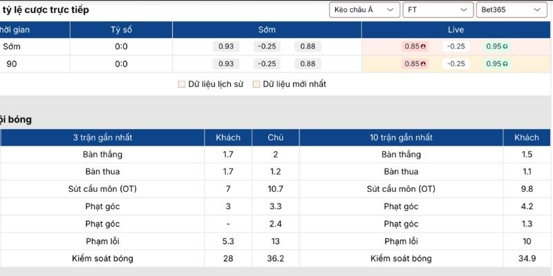 Kèo châu Á Yokohama F Marinos vs FC Machida Zelvia (06/02| 17:00, VĐQG Nhật Bản)